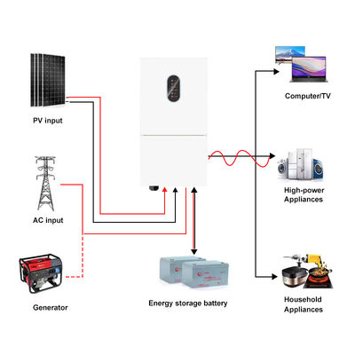Low Voltage IP66 Single Phase 48V 8kw 10kw Solar Hybrid Inverter MPPT on Off Grid Solar Inverter 10kw 48V Solar Panel Inverter